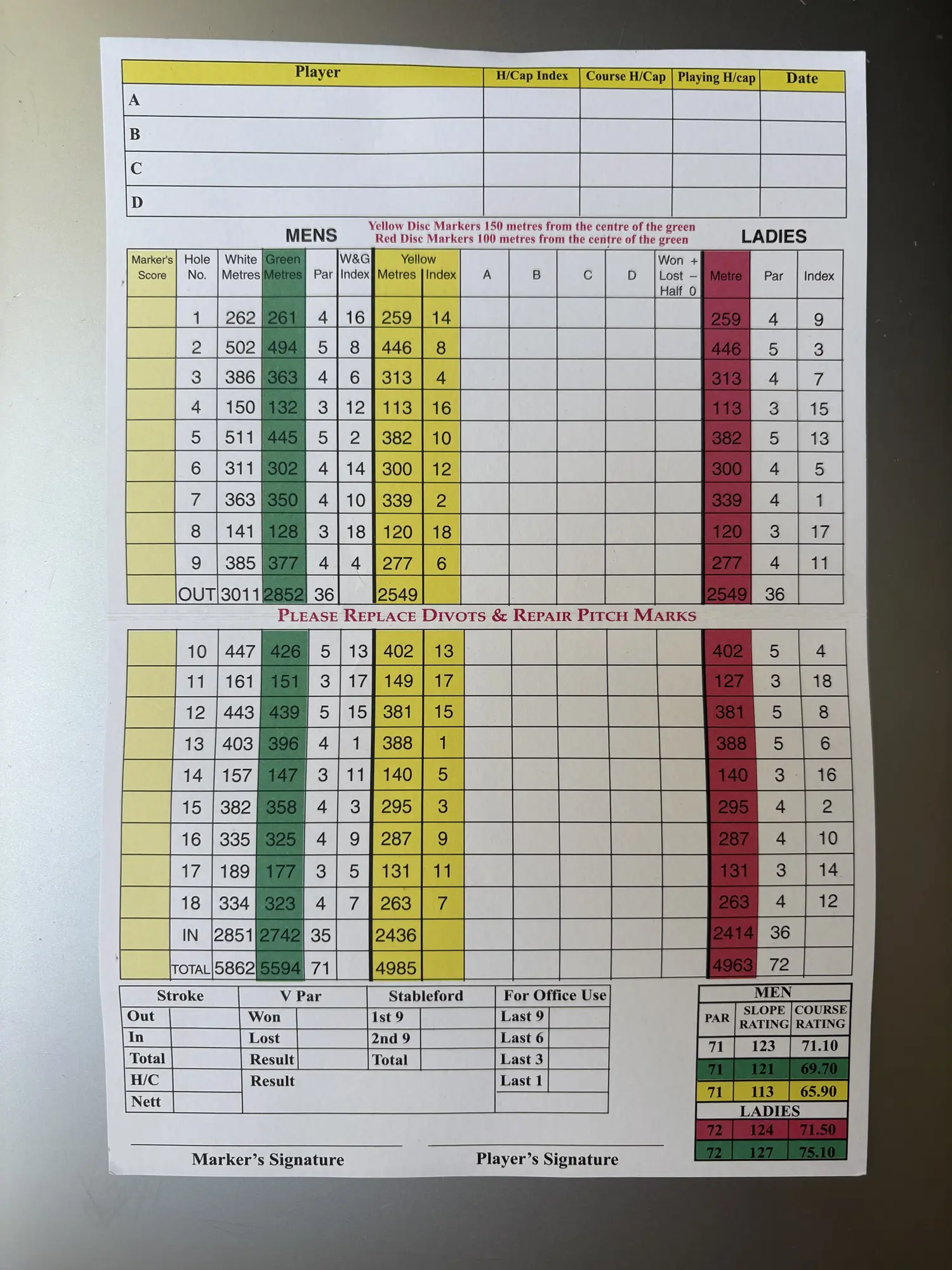 Roscrea Golf Club scorecard