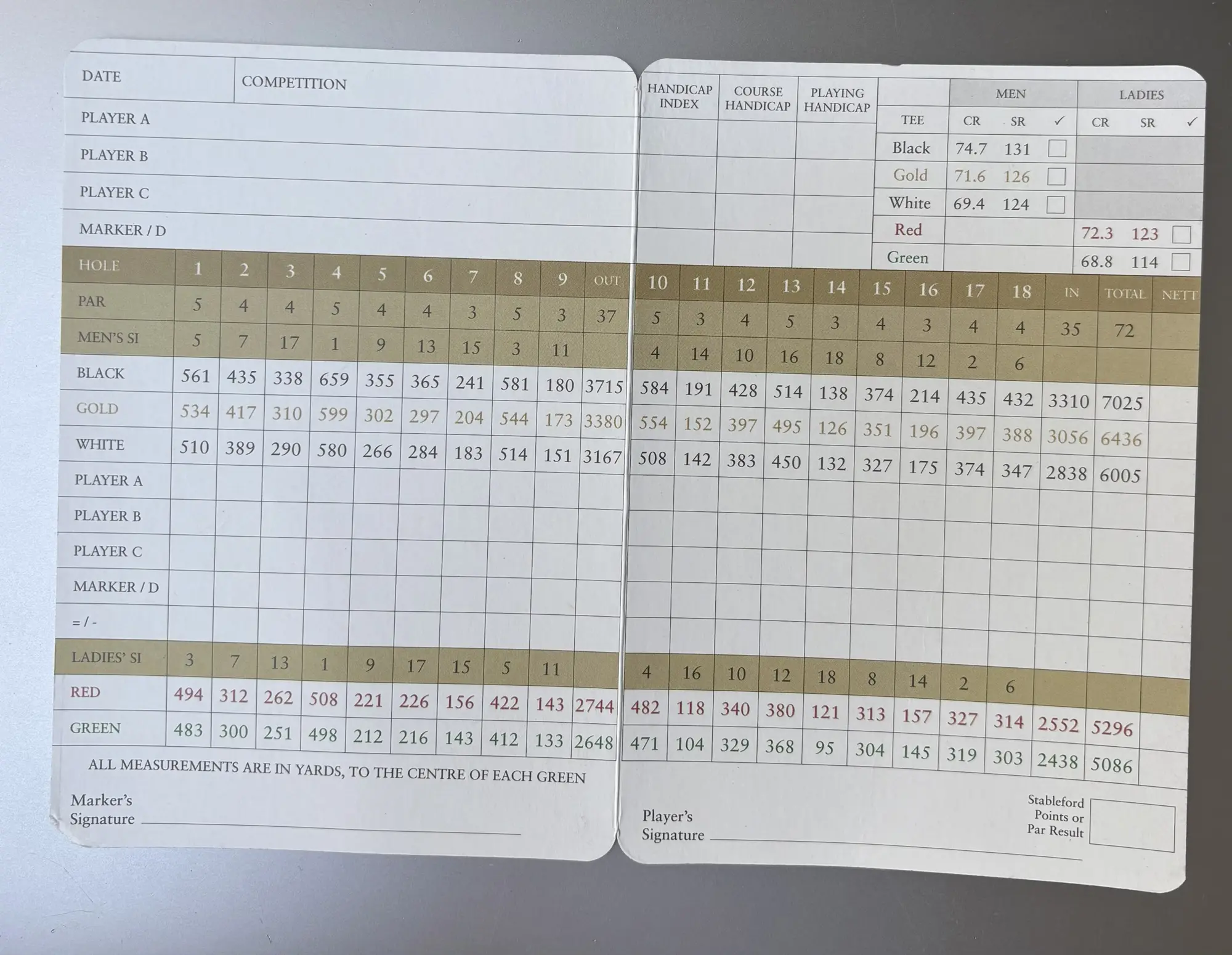 The Doonbeg scorecard